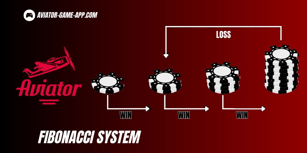 Fibonacci System