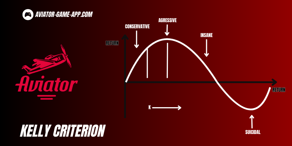 Kelly Criterion