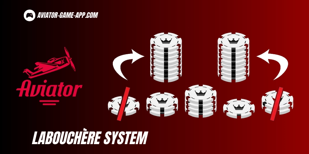 Labouchère System
