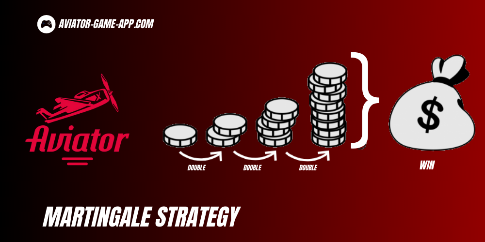 Martingale-Strateg
