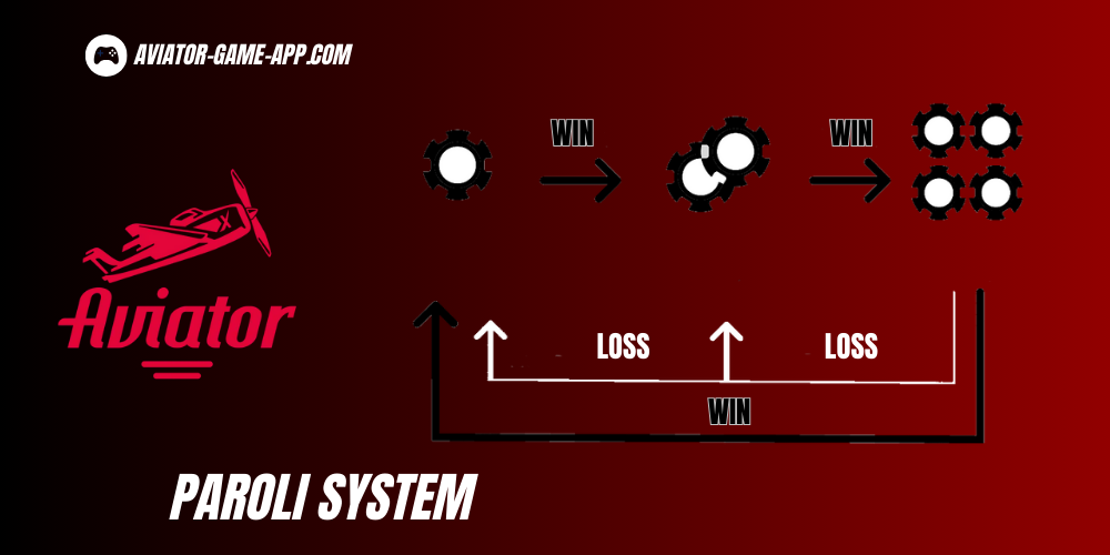 Paroli System
